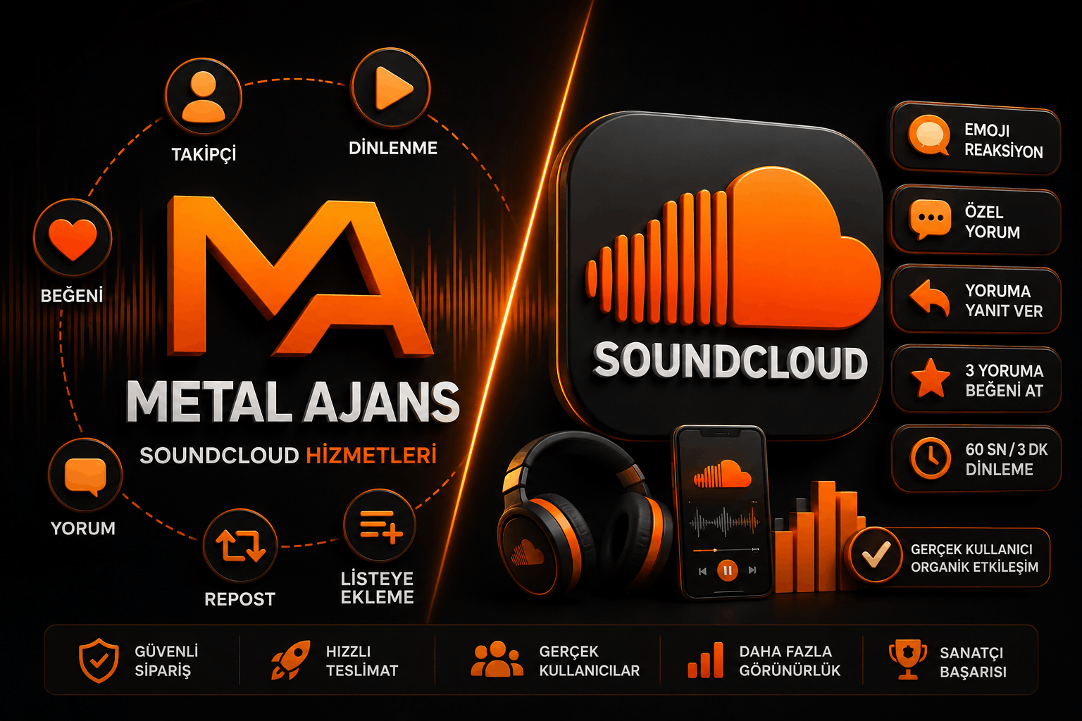 SoundCloud Hizmetleri
