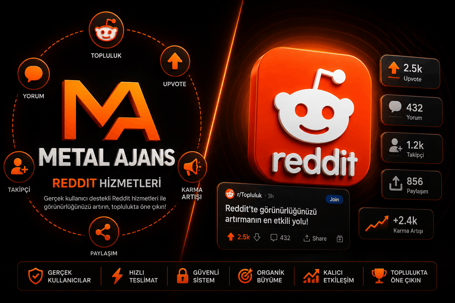 Reddit Hizmetleri