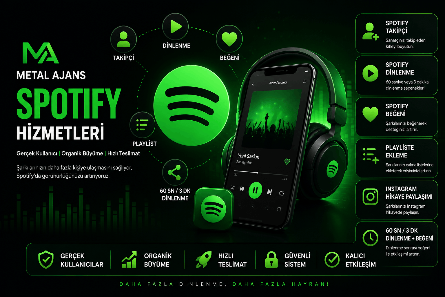 Spotify Hizmetleri